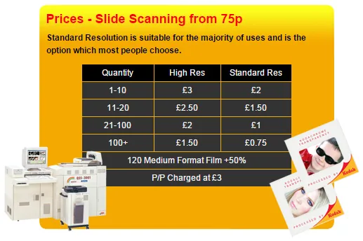 Slide Scanning